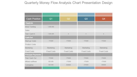 Quarterly Money Flow Analysis Chart Presentation Design