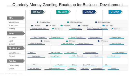 Quarterly Money Granting Roadmap For Business Development Guidelines
