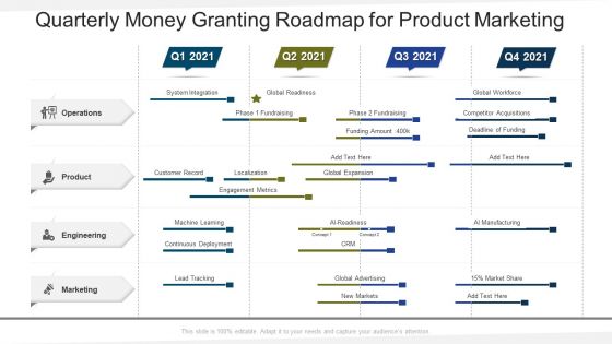 Quarterly Money Granting Roadmap For Product Marketing Structure