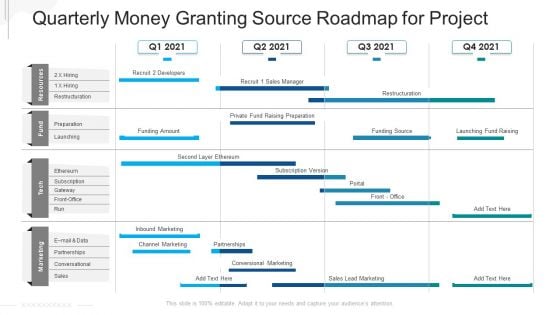 Quarterly Money Granting Source Roadmap For Project Sample