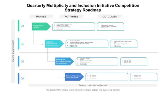 Quarterly Multiplicity And Inclusion Initiative Competition Strategy Roadmap Elements Quarterly Multiplicity And Inclusion Initiative Competition Strategy Roadmap Elements