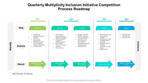 Quarterly Multiplicity Inclusion Initiative Competition Process Roadmap Clipart