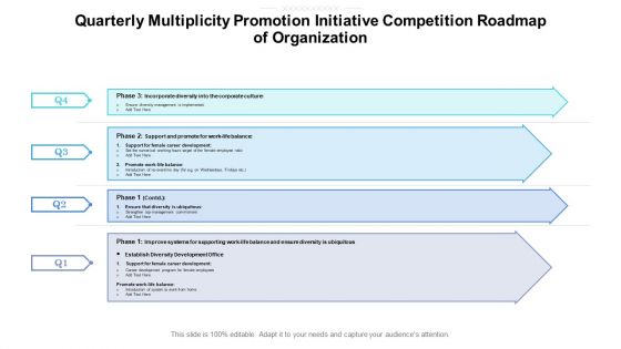 Quarterly Multiplicity Promotion Initiative Competition Roadmap Of Organization Template