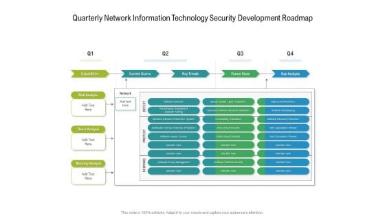 Quarterly Network Information Technology Security Development Roadmap Diagrams