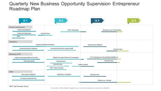 Quarterly New Business Opportunity Supervision Entrepreneur Roadmap Plan Sample PDF Quarterly New Business Opportunity Supervision Entrepreneur Roadmap Plan Sample PDF
