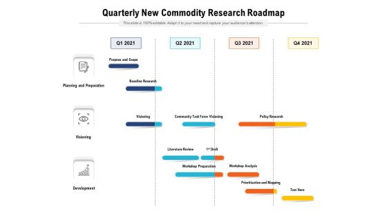 Quarterly New Commodity Research Roadmap Sample