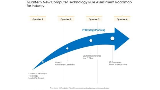 Quarterly New Computer Technology Rule Assessment Roadmap For Industry Elements Quarterly New Computer Technology Rule Assessment Roadmap For Industry Elements