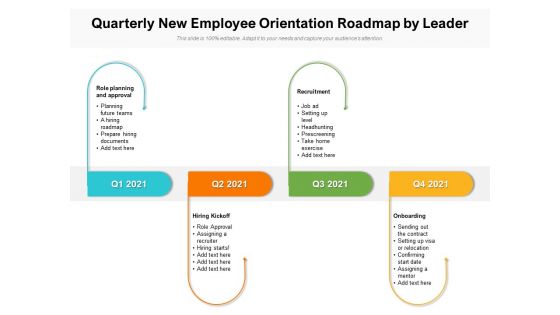 Quarterly New Employee Orientation Roadmap By Leader Designs