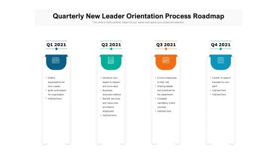 Quarterly New Leader Orientation Process Roadmap Mockup