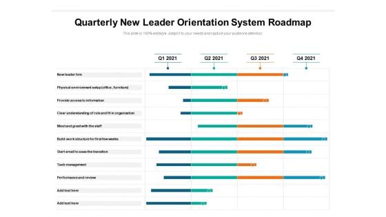 Quarterly New Leader Orientation System Roadmap Mockup