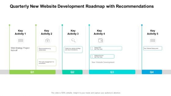 Quarterly New Website Development Roadmap With Recommendations Introduction