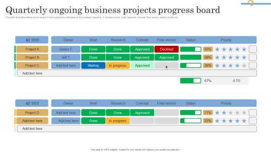 Quarterly Ongoing Business Projects Progress Board Summary PDF