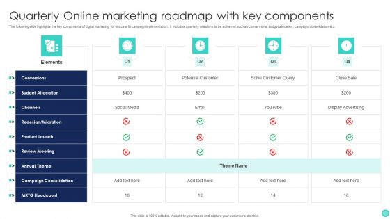 Quarterly Online Marketing Roadmap With Key Components Information PDF