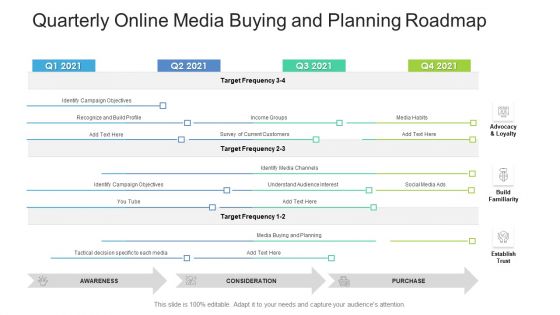 Quarterly Online Media Buying And Planning Roadmap Introduction PDF