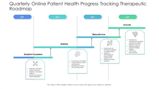 Quarterly Online Patient Health Progress Tracking Therapeutic Roadmap Inspiration