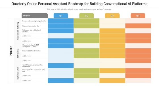 Quarterly Online Personal Assistant Roadmap For Building Conversational AI Platforms Mockup