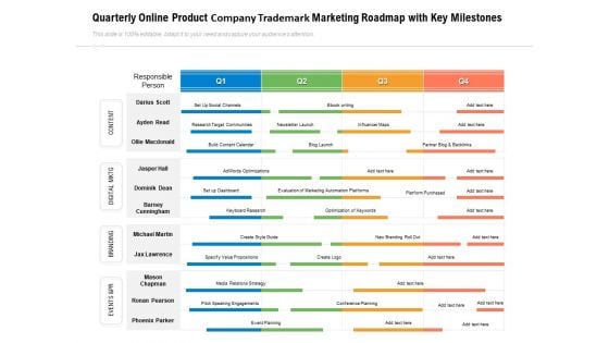 Quarterly Online Product Company Trademark Marketing Roadmap With Key Milestones Summary