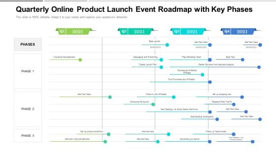 Quarterly Online Product Launch Event Roadmap With Key Phases Rules