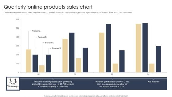 Quarterly Online Products Sales Chart Graphics PDF