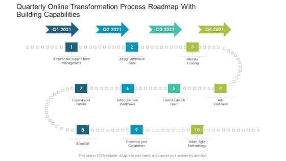 Quarterly Online Transformation Process Roadmap With Building Capabilities Ppt Ideas Portfolio PDF