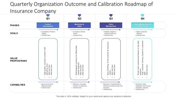 Quarterly Organization Outcome And Calibration Roadmap Of Insurance Company Diagrams