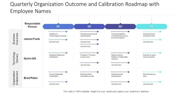 Quarterly Organization Outcome And Calibration Roadmap With Employee Names Background