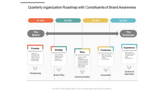 Quarterly Organization Roadmap With Constituents Of Brand Awareness Themes Quarterly Organization Roadmap With Constituents Of Brand Awareness Themes