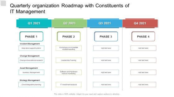 Quarterly Organization Roadmap With Constituents Of IT Management Download