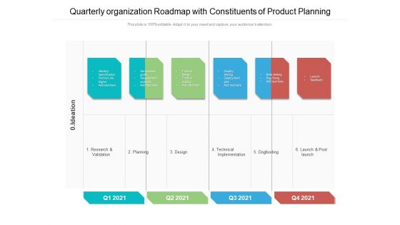 Quarterly Organization Roadmap With Constituents Of Product Planning Topics