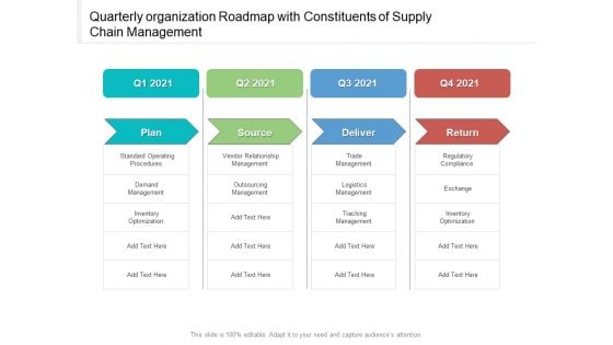 Quarterly Organization Roadmap With Constituents Of Supply Chain Management Diagrams