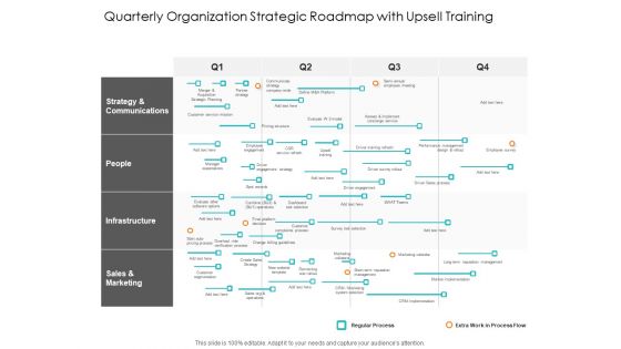 Quarterly Organization Strategic Roadmap With Upsell Training Background Quarterly Organization Strategic Roadmap With Upsell Training Background