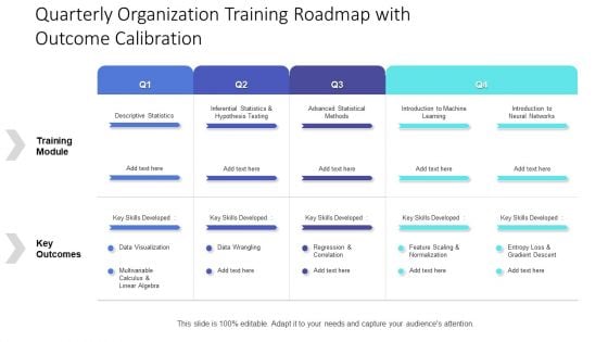 Quarterly Organization Training Roadmap With Outcome Calibration Introduction