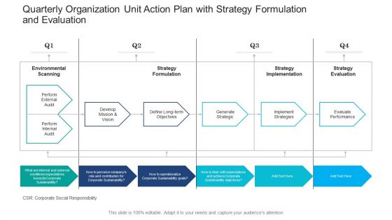 Quarterly Organization Unit Action Plan With Strategy Formulation And Evaluation Icons