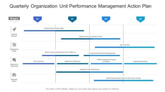 Quarterly Organization Unit Performance Management Action Plan Graphics