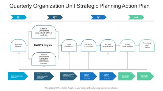 Quarterly Organization Unit Strategic Planning Action Plan Ppt Infographic Template Format Ideas PDF