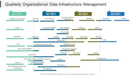 Quarterly Organizational Data Infrastructure Management Formats