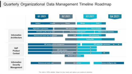 Quarterly Organizational Data Management Timeline Roadmap Pictures