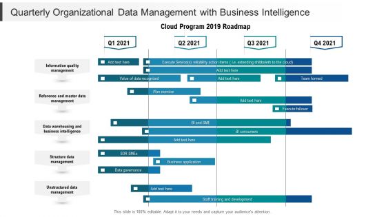 Quarterly Organizational Data Management With Business Intelligence Structure