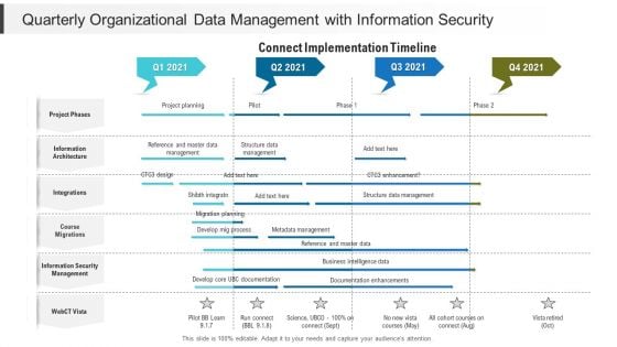 Quarterly Organizational Data Management With Information Security Ideas Quarterly Organizational Data Management With Information Security Ideas