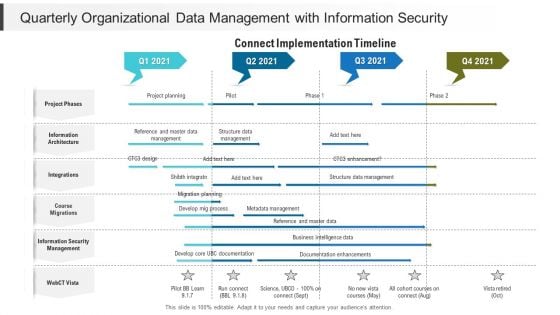 Quarterly Organizational Data Management With Information Security Ideas