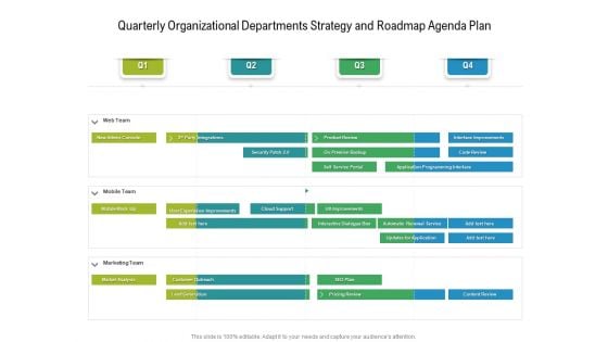Quarterly Organizational Departments Strategy And Roadmap Agenda Plan Professional Quarterly Organizational Departments Strategy And Roadmap Agenda Plan Professional