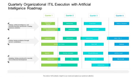 Quarterly Organizational ITIL Execution With Artificial Intelligence Roadmap Designs Quarterly Organizational ITIL Execution With Artificial Intelligence Roadmap Designs