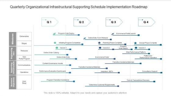 Quarterly Organizational Infrastructural Supporting Schedule Implementation Roadmap Inspiration