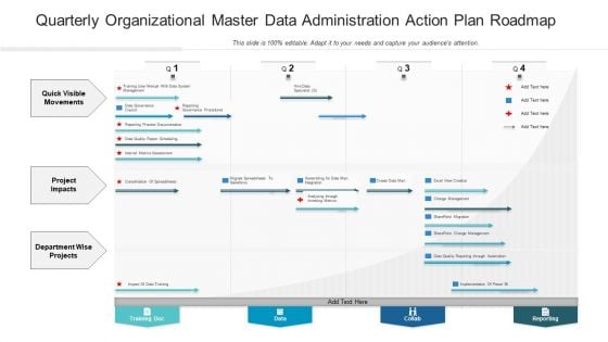 Quarterly Organizational Master Data Administration Action Plan Roadmap Mockup