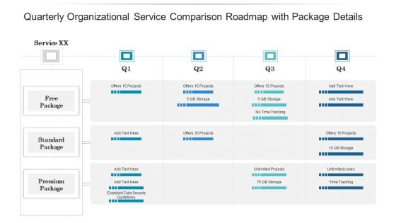 Quarterly Organizational Service Comparison Roadmap With Package Details Mockup