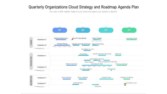 Quarterly Organizations Cloud Strategy And Roadmap Agenda Plan Portrait