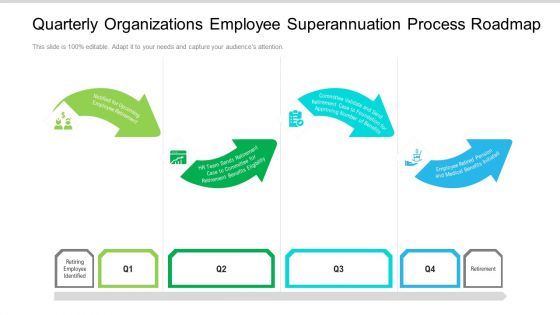 Quarterly Organizations Employee Superannuation Process Roadmap Sample