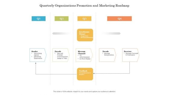 Quarterly Organizations Promotion And Marketing Roadmap Demonstration