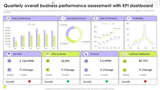 Quarterly Overall Business Performance Assessment With Kpi Dashboard Microsoft PDF