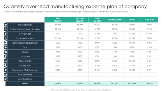 Quarterly Overhead Manufacturing Expense Plan Of Company Graphics PDF